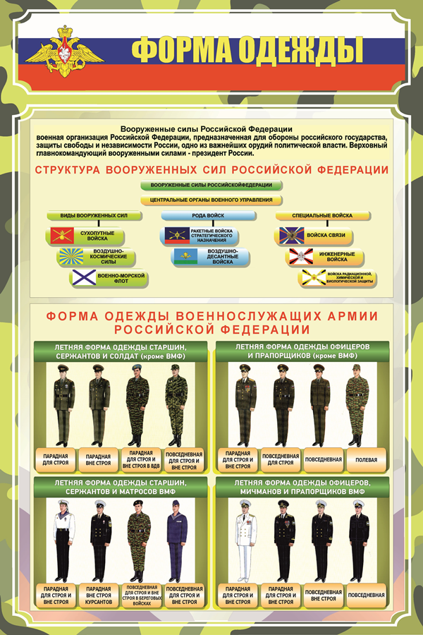 Военная форма Российской Федерации — Википедия